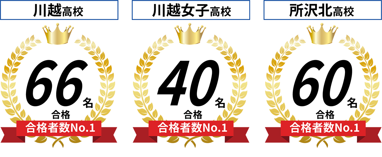 山手学院より 山手学院 埼玉県の学習塾
