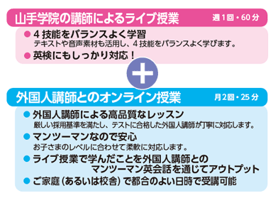 外国人講師とオンライン英会話