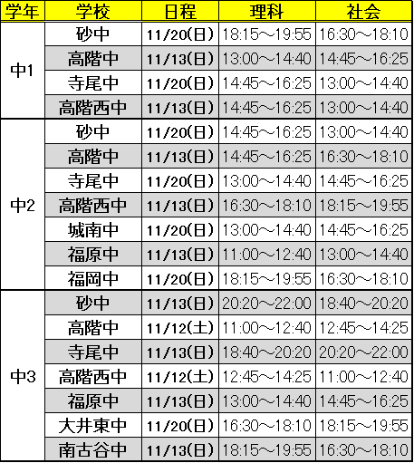 新河岸校　期末テスト対策