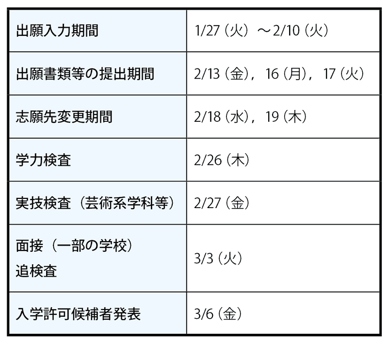 埼玉県公立高校入試日程