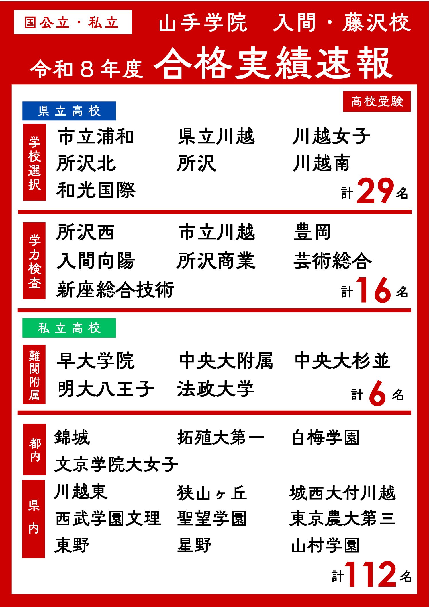 【入間校・藤沢校】高校受験　合格実績