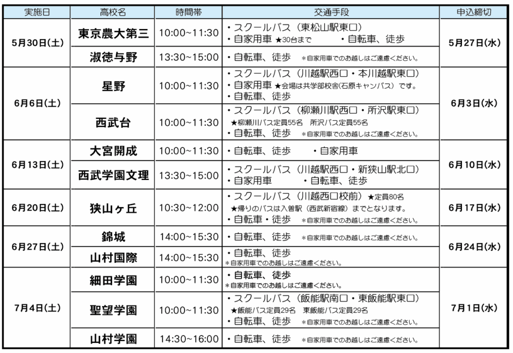 私立高校見学会　行ける学校ではなく、行きたい学校へ　川越の塾山手学院